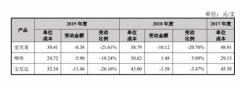 <b>广州珠江新城“医美街”窜红的背后</b>